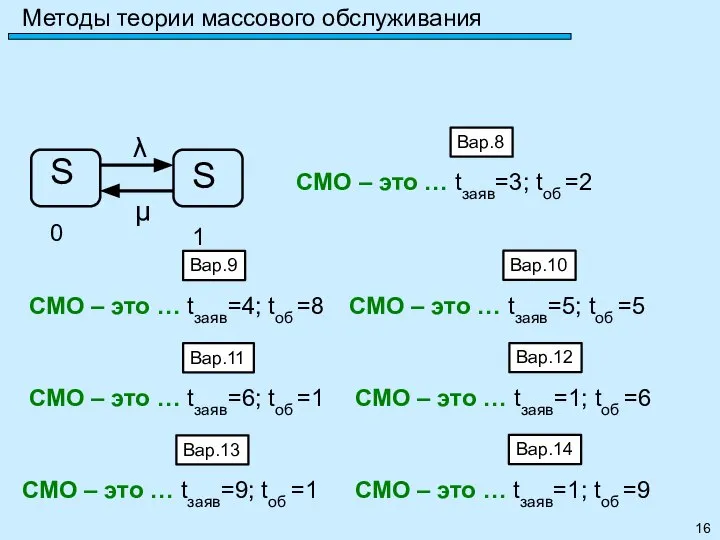 Методы теории массового обслуживания