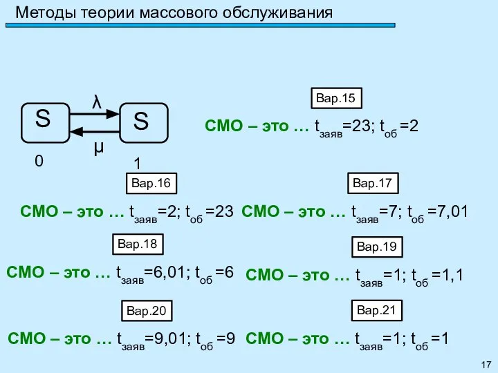 Методы теории массового обслуживания