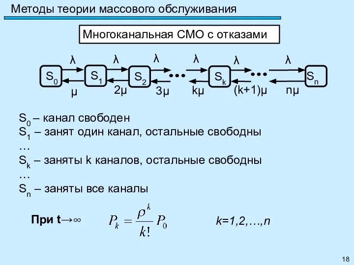 Методы теории массового обслуживания Многоканальная СМО с отказами S0 – канал свободен