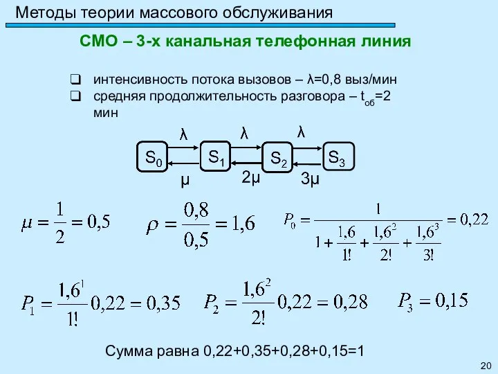 Методы теории массового обслуживания СМО – 3-х канальная телефонная линия интенсивность потока