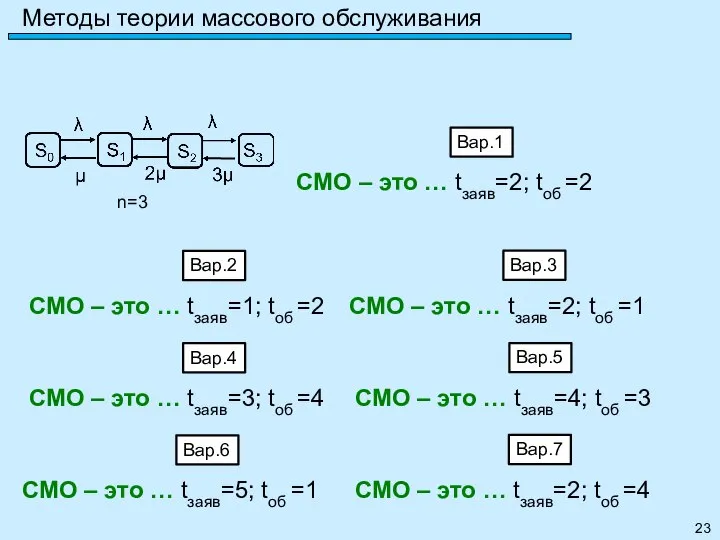 Методы теории массового обслуживания