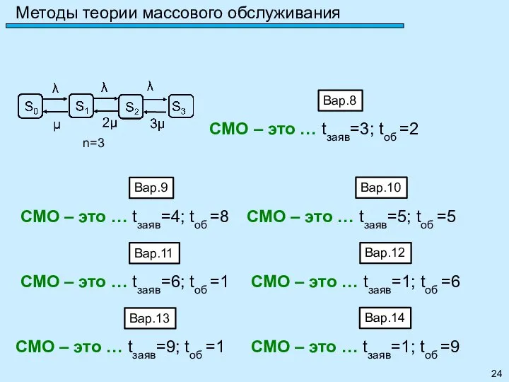 Методы теории массового обслуживания