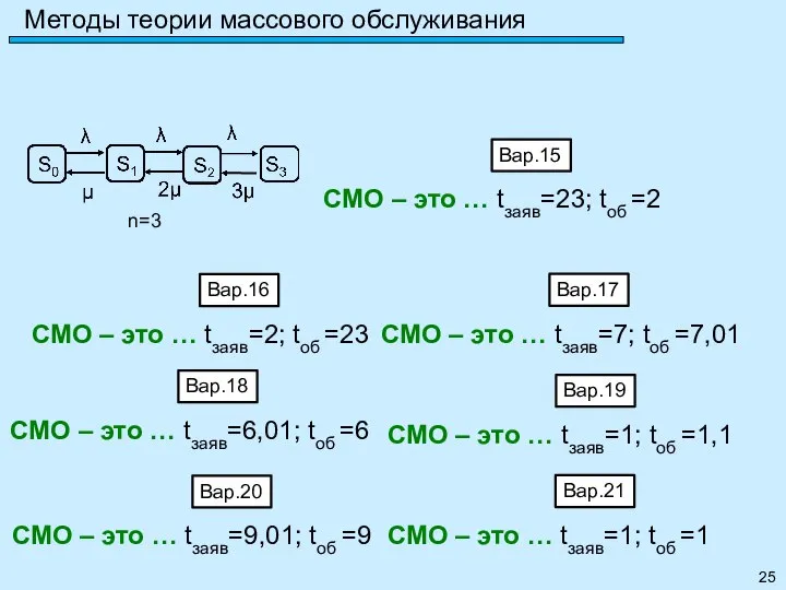 Методы теории массового обслуживания