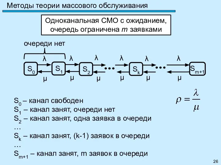 Методы теории массового обслуживания Одноканальная СМО с ожиданием, очередь ограничена m заявками