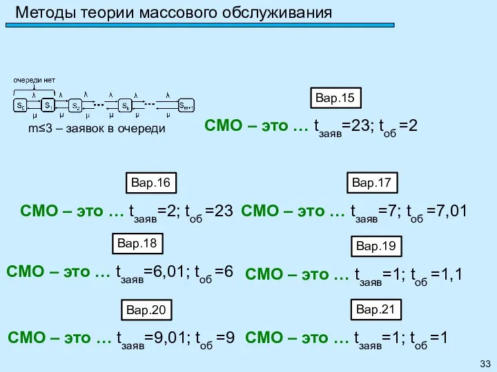 Методы теории массового обслуживания