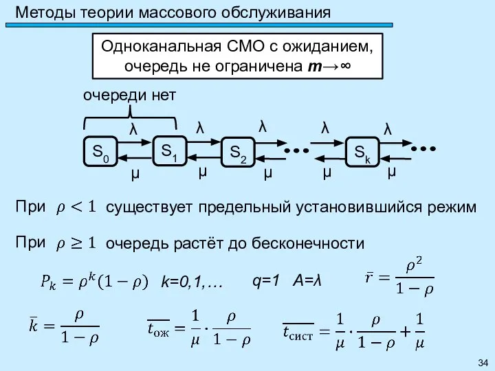 Методы теории массового обслуживания Одноканальная СМО с ожиданием, очередь не ограничена m→∞ k=0,1,… q=1 A=λ