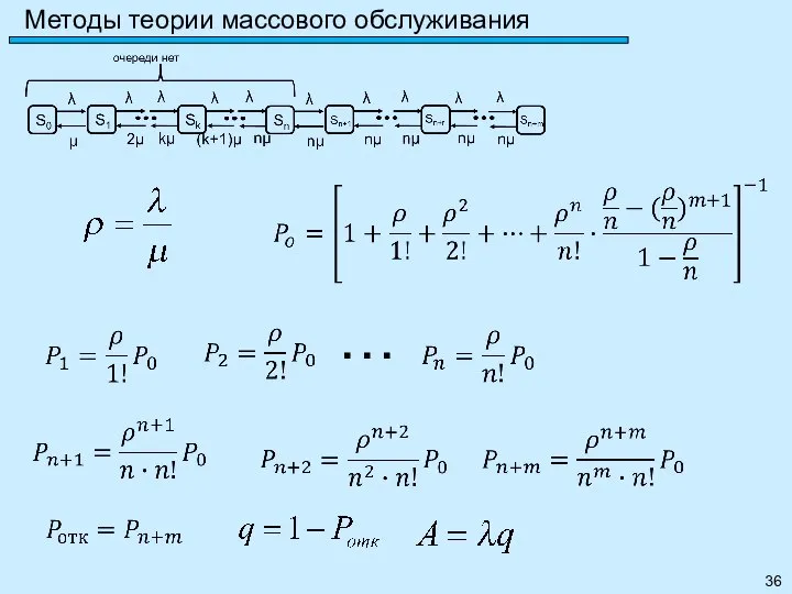 Методы теории массового обслуживания …