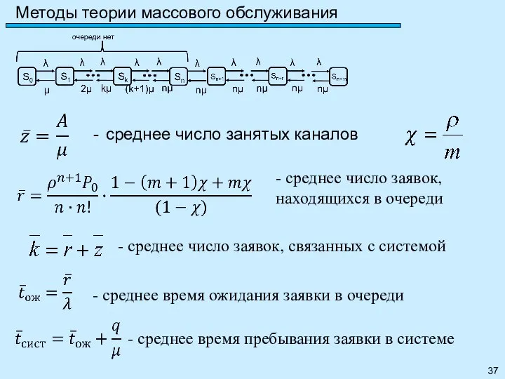 Методы теории массового обслуживания среднее число занятых каналов - среднее число заявок,