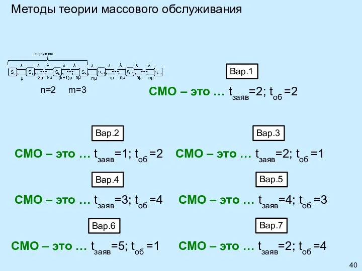 Методы теории массового обслуживания