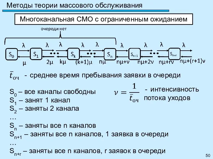 Методы теории массового обслуживания Многоканальная СМО с ограниченным ожиданием S0 – все