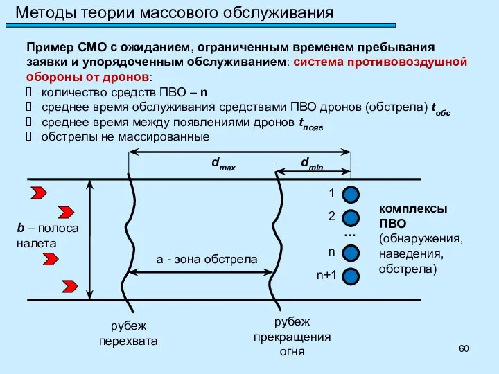 Методы теории массового обслуживания Пример СМО с ожиданием, ограниченным временем пребывания заявки