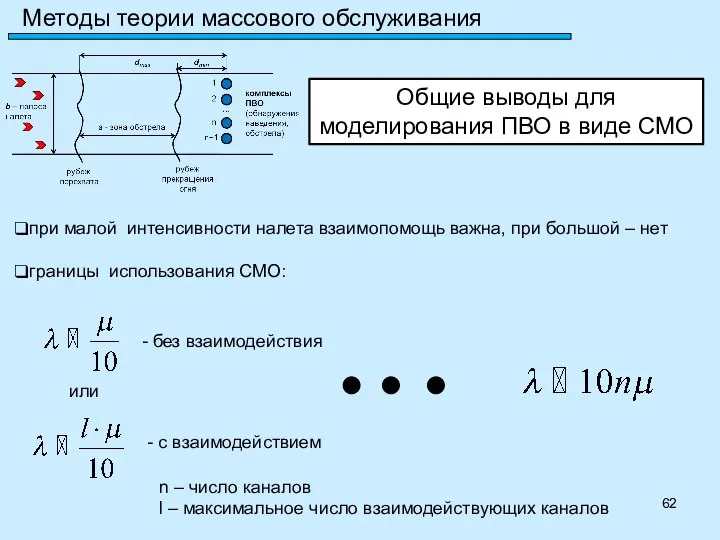 Методы теории массового обслуживания Общие выводы для моделирования ПВО в виде СМО