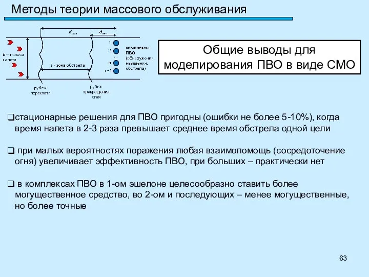 Методы теории массового обслуживания Общие выводы для моделирования ПВО в виде СМО