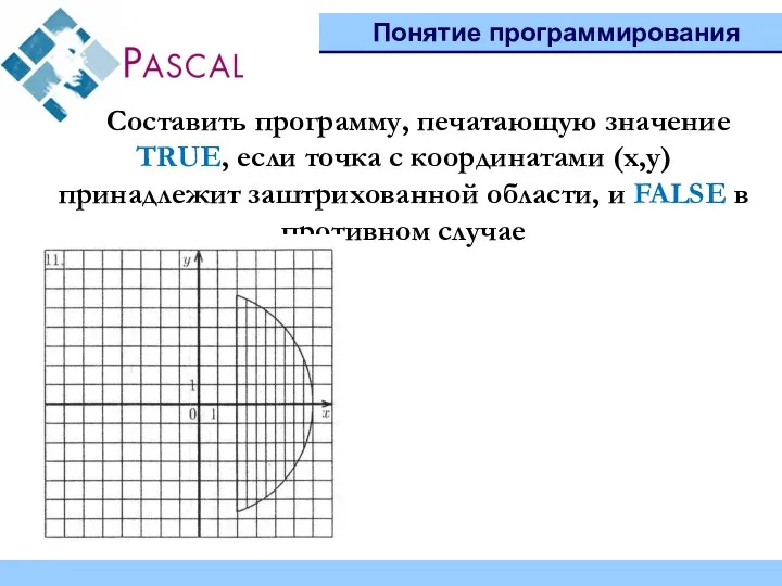 Понятие программирования Составить программу, печатающую значение TRUE, если точка с координатами (х,у)