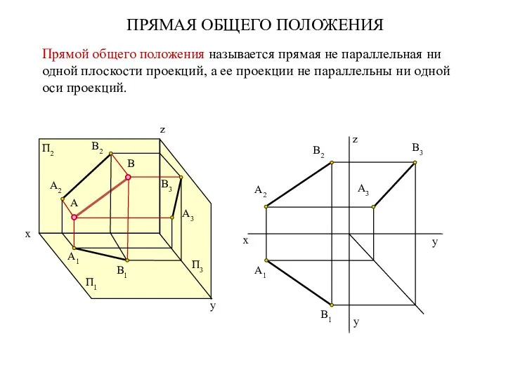 y A2 B2 A1 В1 В3 A3 A В П2 П1 П3