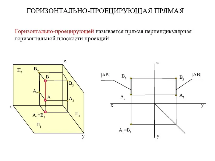 A2 B2 A1≡В1 В3 A3 A В П2 П1 y x z