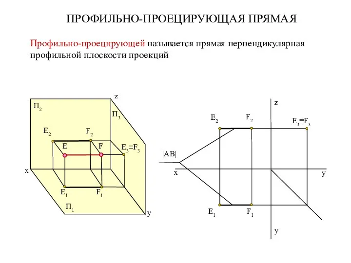 П2 П1 E3≡F3 П3 E2 F2 E F E1 F1 x y