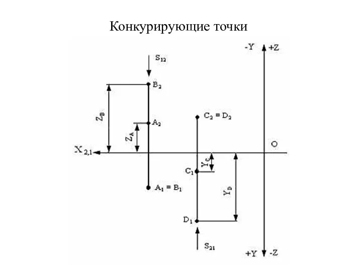 Конкурирующие точки