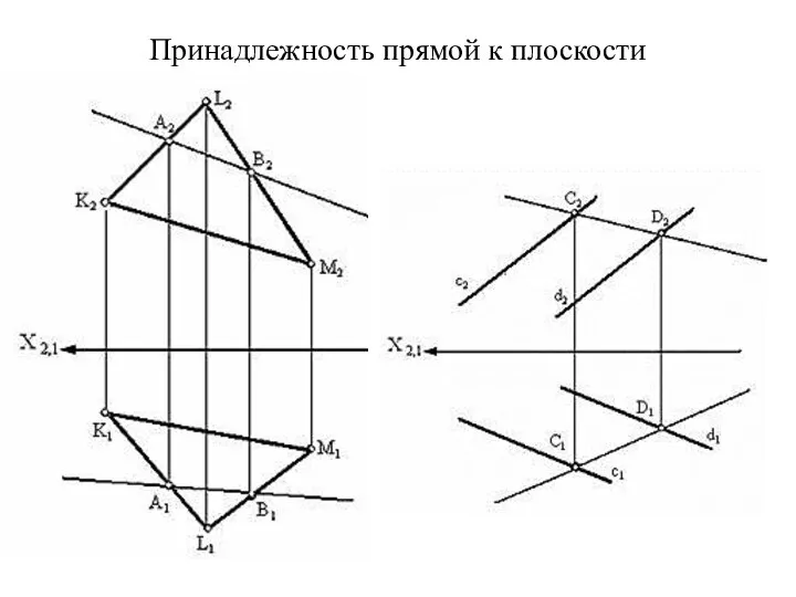 Принадлежность прямой к плоскости