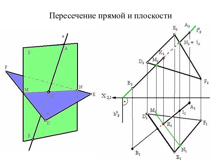 Пересечение прямой и плоскости