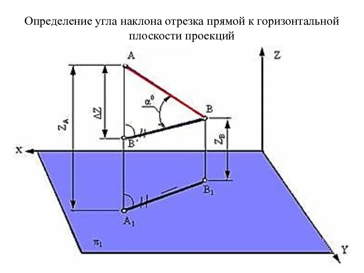 Определение угла наклона отрезка прямой к горизонтальной плоскости проекций