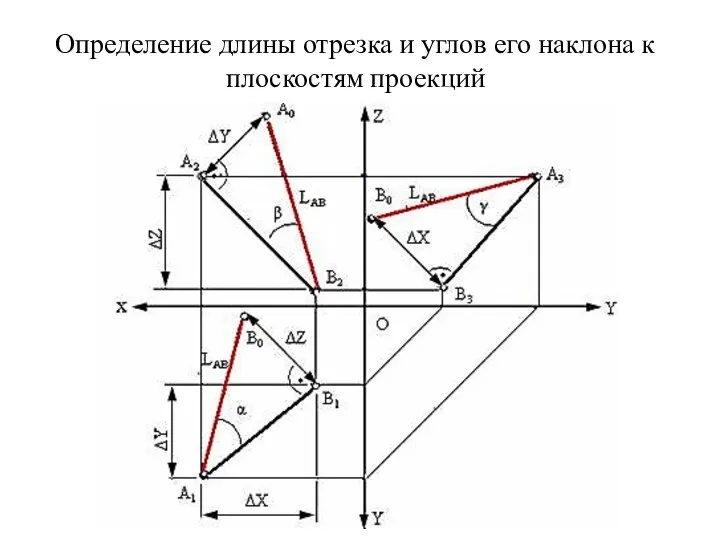 Определение длины отрезка и углов его наклона к плоскостям проекций