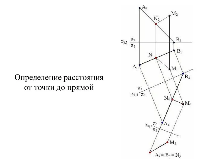 Определение расстояния от точки до прямой