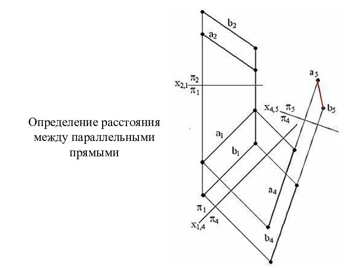 Определение расстояния между параллельными прямыми