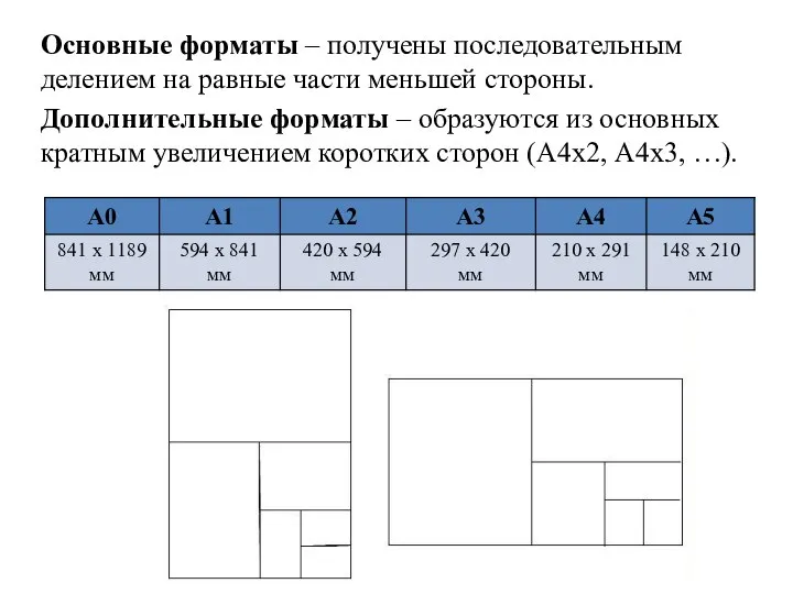 Основные форматы – получены последовательным делением на равные части меньшей стороны. Дополнительные