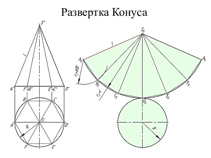 Развертка Конуса