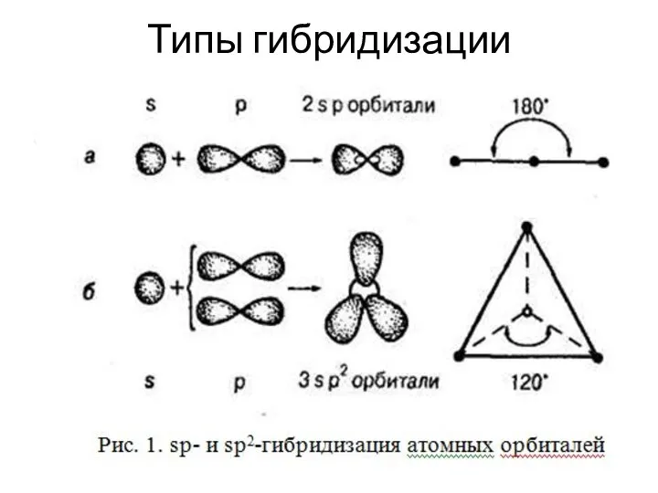 Типы гибридизации