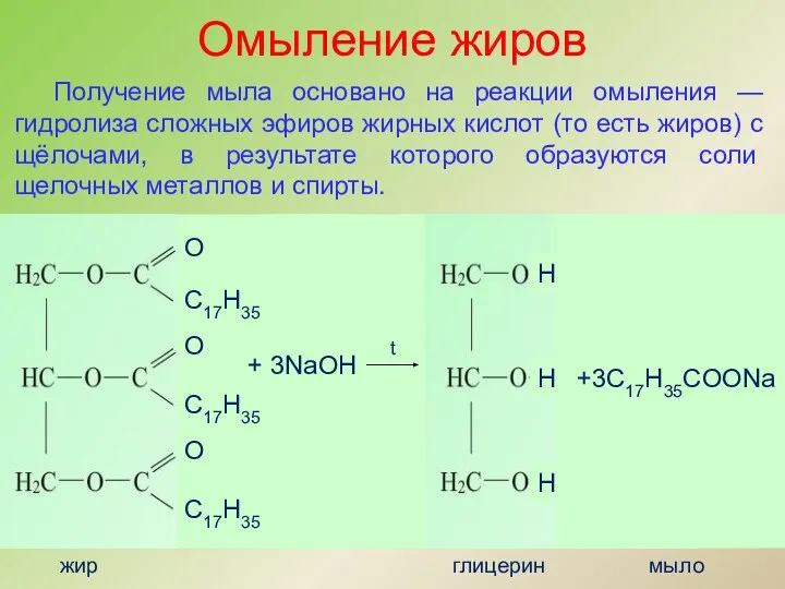 Омыление жиров Получение мыла основано на реакции омыления — гидролиза сложных эфиров