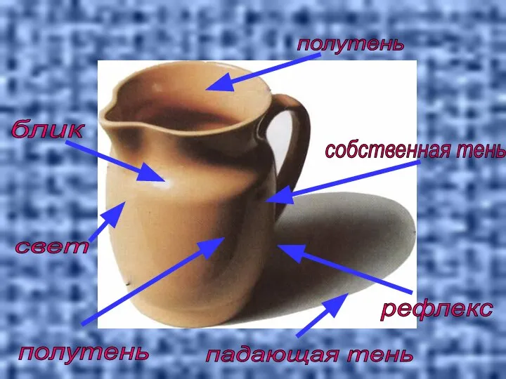 блик свет полутень падающая тень рефлекс собственная тень полутень