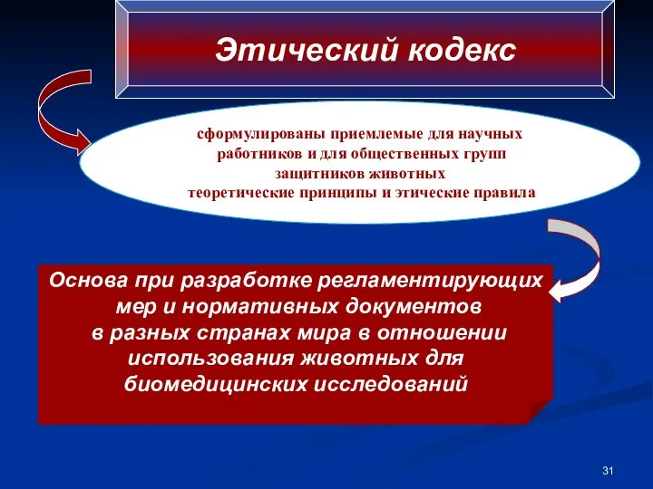 Этический кодекс сформулированы приемлемые для научных работников и для общественных групп защитников