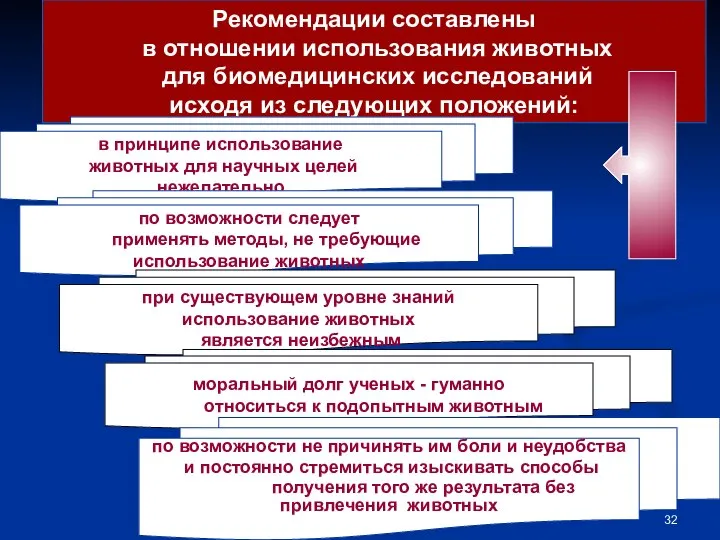 Рекомендации составлены в отношении использования животных для биомедицинских исследований исходя из следующих