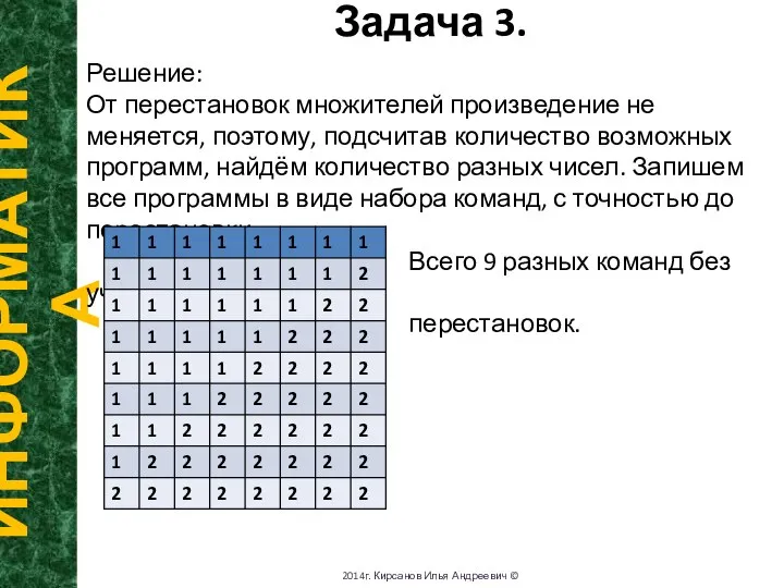 Задача 3. ИНФОРМАТИКА 2014г. Кирсанов Илья Андреевич © Решение: От перестановок множителей