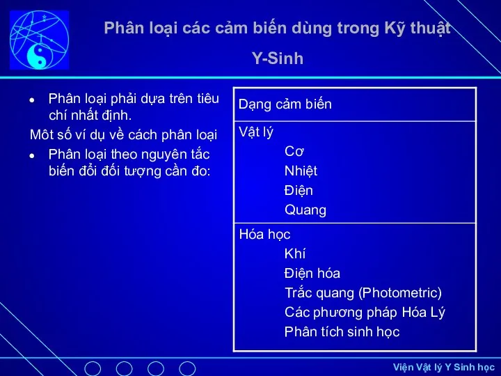 Phân loại các cảm biến dùng trong Kỹ thuật Y-Sinh Phân loại