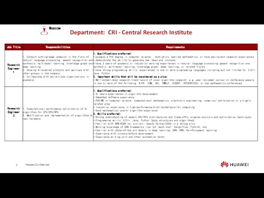 Department: CRI - Central Research Institute