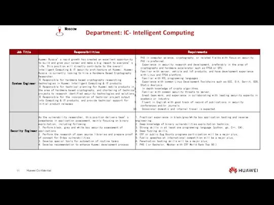 Department: IC- Intelligent Computing