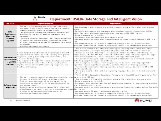 Department: DS&IV-Data Storage and Intelligent Vision