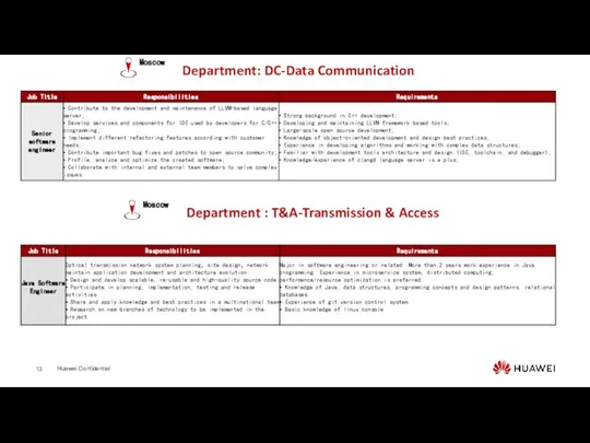 Department: DC-Data Communication Department : T&A-Transmission & Access