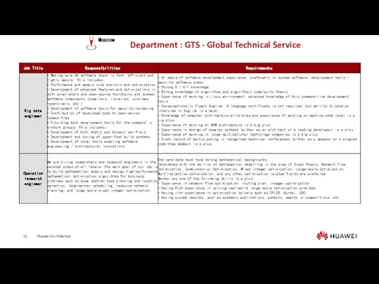 Department : GTS - Global Technical Service