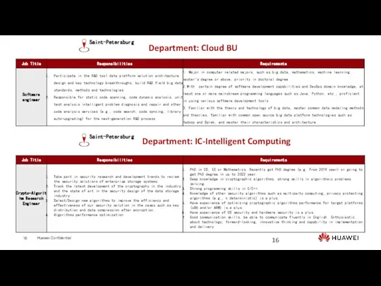 Department: Cloud BU Saint-Petersburg Department: IC-Intelligent Computing Saint-Petersburg