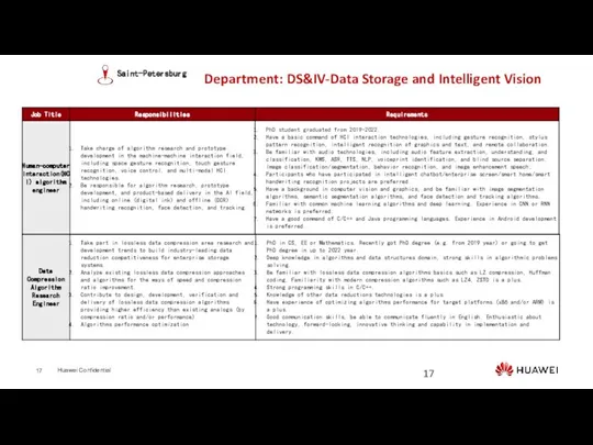 Department: DS&IV-Data Storage and Intelligent Vision Saint-Petersburg