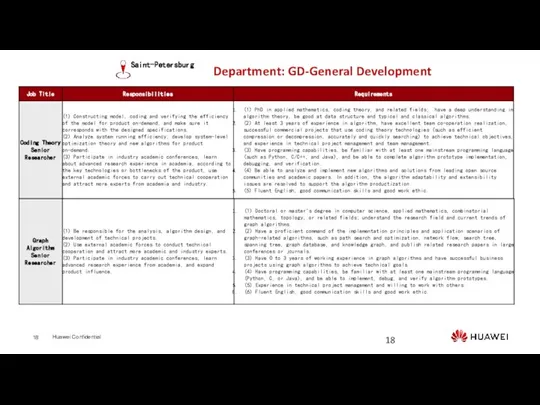 Department: GD-General Development Saint-Petersburg