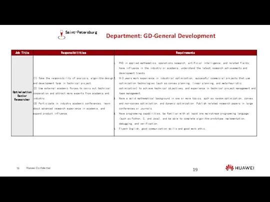 Department: GD-General Development Saint-Petersburg