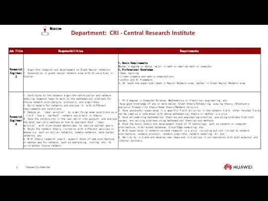 Department: CRI - Central Research Institute