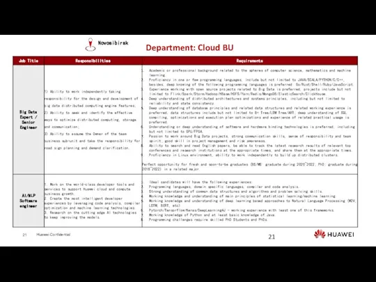 Department: Cloud BU Novosibirsk