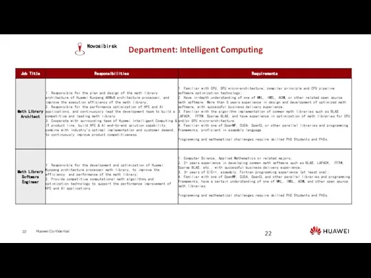 Department: Intelligent Computing Novosibirsk