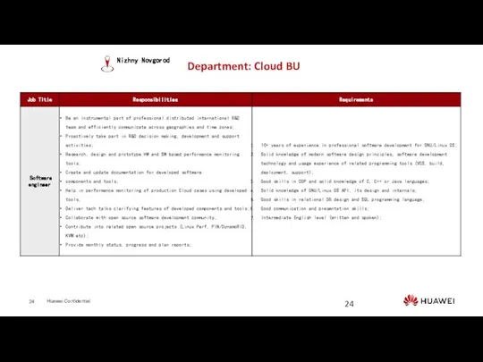 Department: Cloud BU Nizhny Novgorod